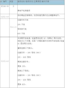 理光RICOH打印机报SC141错误代码可能原因及解决方案