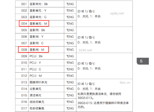 理光RICOH打印机报SC362-01020304错误代码可能原因及解决方案